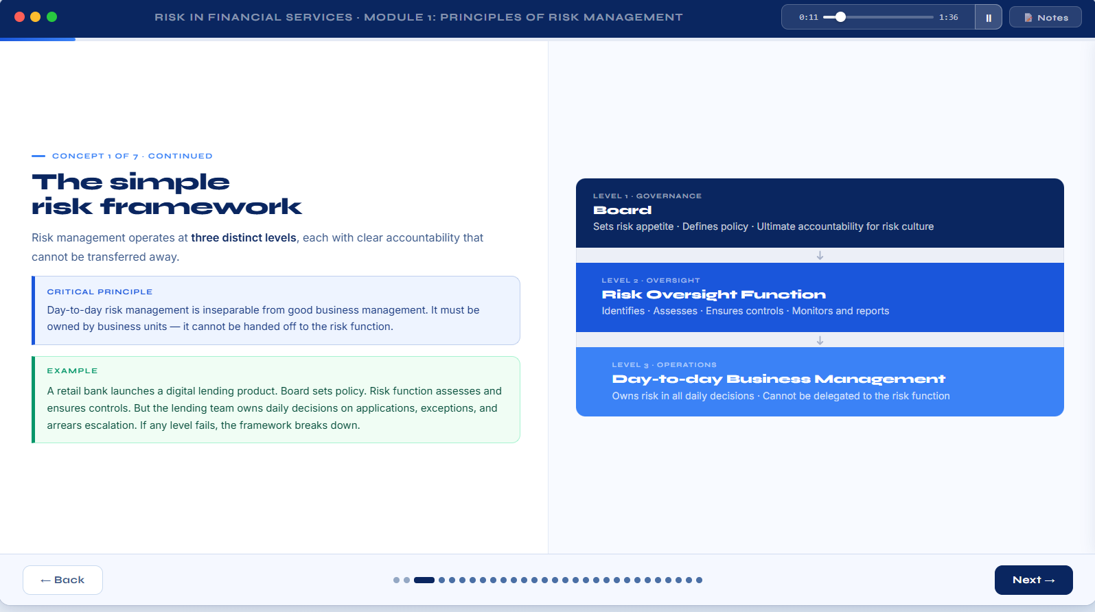 A clear diagram for every framework